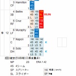 『田澤純一、胸がすく快投！｜2012MLBペナントレース』の画像
