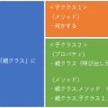 Excel VBA あるクラスの内部から、呼び出し元クラスにあるメソッドを呼ぶ