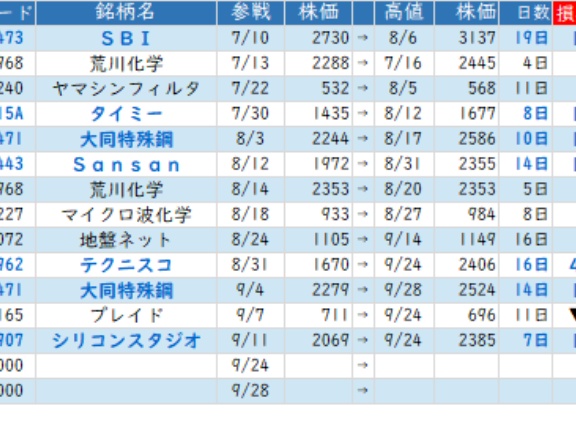 ★　本日の戦略 ： 短期・中長期ビジョンから逆算！