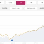 インデックス投資家の老後生活<実践編>