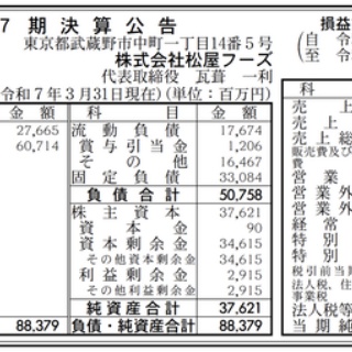 官報ブログ