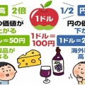 第65弾　円安・円高について