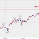 『【PG】P&Gが5連騰で最高値更新！！嬉しいけど買い増しができない・・・』の画像