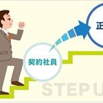 ワイ契約社員　切られて来月までの生命ｗｗｗ