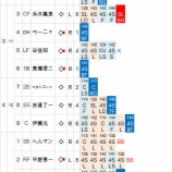 『松井裕樹、長所も欠点もさらけ出す|2014NPB』の画像
