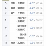 八ヶ岳定点観測