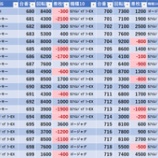 『5/2　スーパーDステーション錦糸町　四日目』の画像