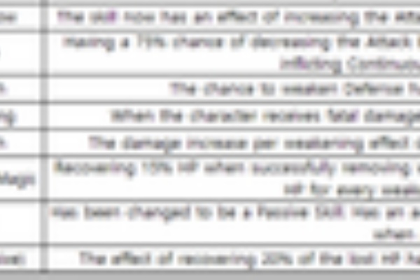 サマナーズウォーの日記 15