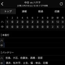 【チュニ】涌井、くふうハヤテすら抑えられない