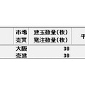 ６月１６日（月）のトレード