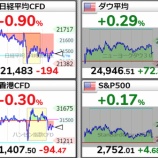 『2018年3月20日予測・建て玉更新　これからの日経さんの推移は、GS様の市場支配力を占う面白いものとなってきます』の画像