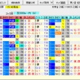 【秋華賞2025の予想】※本命馬公開※