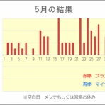 競艇投資で幸せと明るい未来を!!!