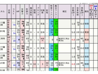 【アイギス】エヴェリーナの隠し仕様が見つかる…？覚醒スキル中に移動トークンを置くと…