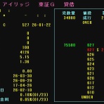 IPOストライカーの投資ブログ2（IPO PO 株主優待 FX）