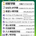 わんこーる速報！