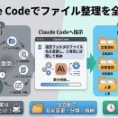 Claude Codeで実現するファイル処理の革命