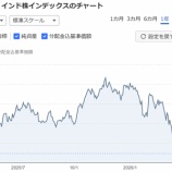 『インド株ホルダーは何を思う【インド株が暴落】』の画像