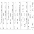 課題「花見」令和8年4月2日（木）放送