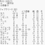運を知らずに競馬で勝てるか！カバラ馬券歴28年の編集長予想