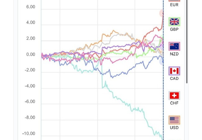 日本円、ガチでゴミになるｗｗｗｗ