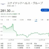 『【UNH】ユナイテッド・ヘルスの株価が暴落！！』の画像