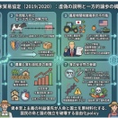 日本政府は協定署名時に「アメリカが自動車関税の撤廃を約束した」と繰り返し説明