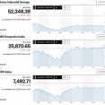 日経平均は4日ぶりに急反発 トランプ発言による急落は即日で元鞘に