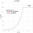 金属イオンの系統分析－第１属 (３)