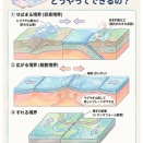 【図解】地球の表面は動いている