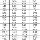 『バンガード米国株ETFの2Q権利落ちを更新するよ!』の画像