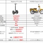 セグウェイが売れなかった真の理由！世界一売れてるバイクとの比較がエグいｗｗｗｗｗ