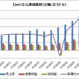 『【MSFT】マイクロソフトが早くも6月四半期配当を発表したよ』の画像