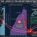 収束の罠：日本の1200兆円の債務爆弾が世界で最も過小評価されているリスクとなった経緯