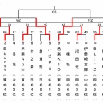 RBCHappinessのblog