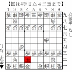 棋力向上のための序盤の教科書
