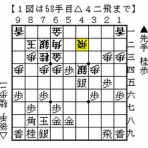 伊達の将棋愛好家（伊達将棋道場支部会員）