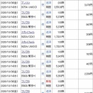 大マイナスですが、まあ頑張ったかなと思ってます。