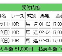 過去9年で7度的中（520万円獲得中）の今週の秋華賞週は、10万円開始のコロガシ大勝負週となります：コロガシ競馬