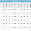 鷲-鷹--鴎-/猫/---檻--日(4/28)