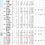 『PL出身選手の多士済々｜野球史』の画像