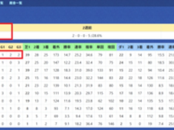 【データ分析】杉山晴紀厩舎