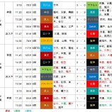 『ジュニアトーナメント、巨人阪神は3日4試合、4連投投手も』の画像