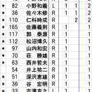 Ｐ．パットナム、チーム別＆投手別＆球場別＆選手別アベックHR数｜本塁打大全