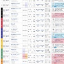 【馬】BBC-2026㉚／G2スプリングS！