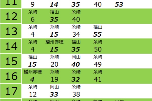 2019年以前 時刻表まとめ売り 西日本・鉄道の旅ブログ - JR広島地区主要駅時刻表2019