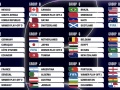 【速報】2026年W杯グループステージ全組分けが決定！！！！！！！