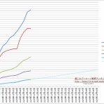 艦これアーケード戦果ランキングメモ