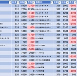 『2/20　アイランド筑西　旧イベ』の画像