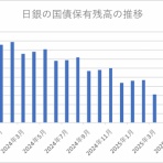 経済ニュースゼミ